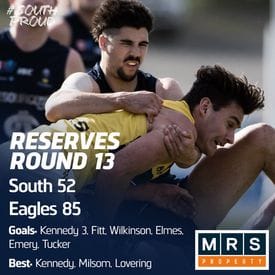 Reserves Match Report: Panthers fall to the Eagles
